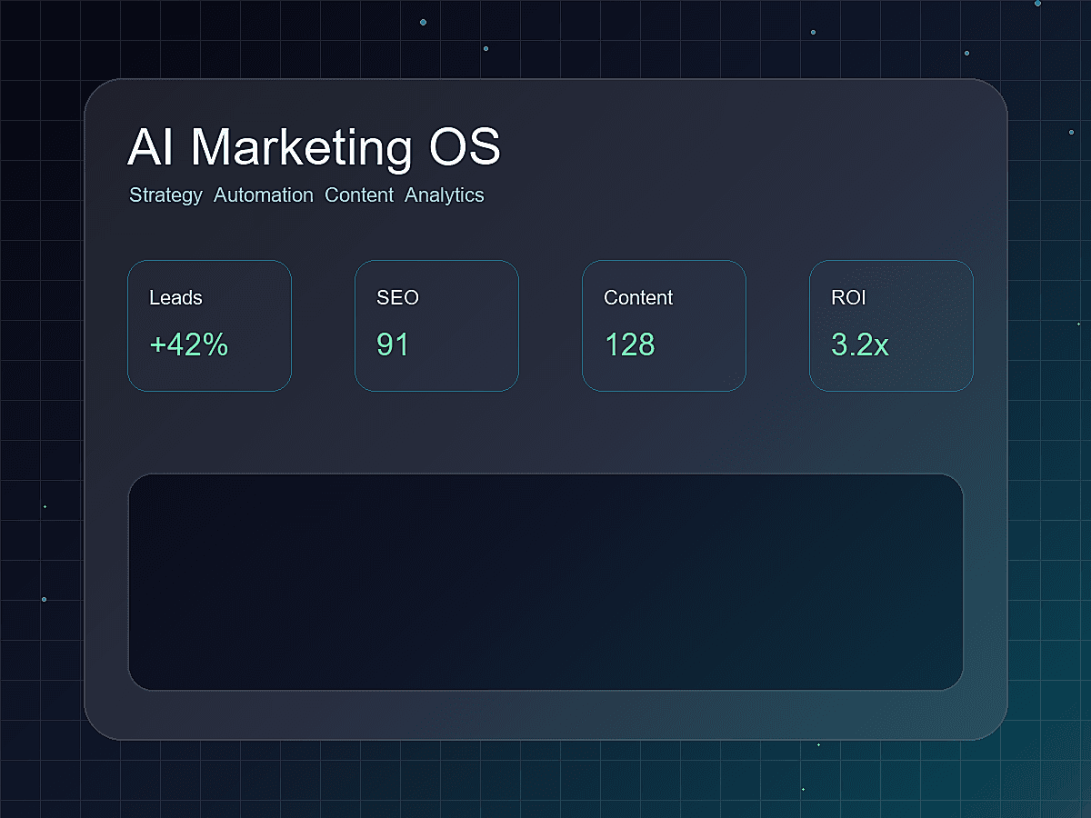Lead Generation digital marketing dashboard